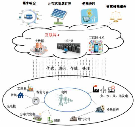 武漢南瑞聚力數字化轉型，支撐能源互聯網建設