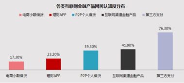 林克艾普大數(shù)據(jù) 2017年金融市場數(shù)據(jù)研究報(bào)告——互聯(lián)網(wǎng)信息服務(wù)分析